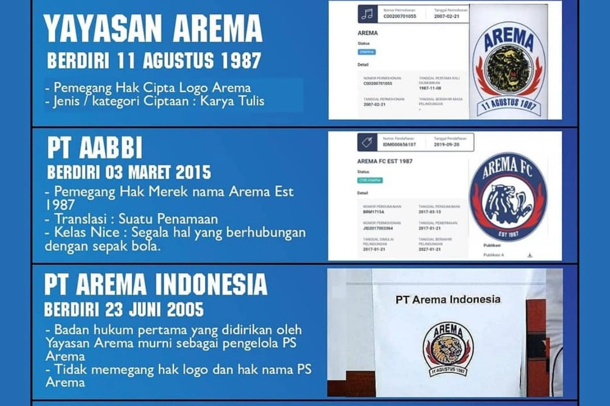 Polemik pendaftaran logo Singo Edan Bertindik memicu gugatan Arek Malang, tak sekadar soal merek dagang, tetapi juga menyangkut identitas