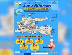 Bediding Time! Update Top 5 Daerah Paling Menggigil di Jatim