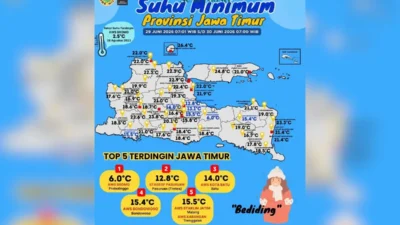 Hawa dingin alias fenomena "Bediding" di Jawa Timur (Jatim) tampaknya makin meresahkan dompet para pencari kehangatan nih, Nawak.
